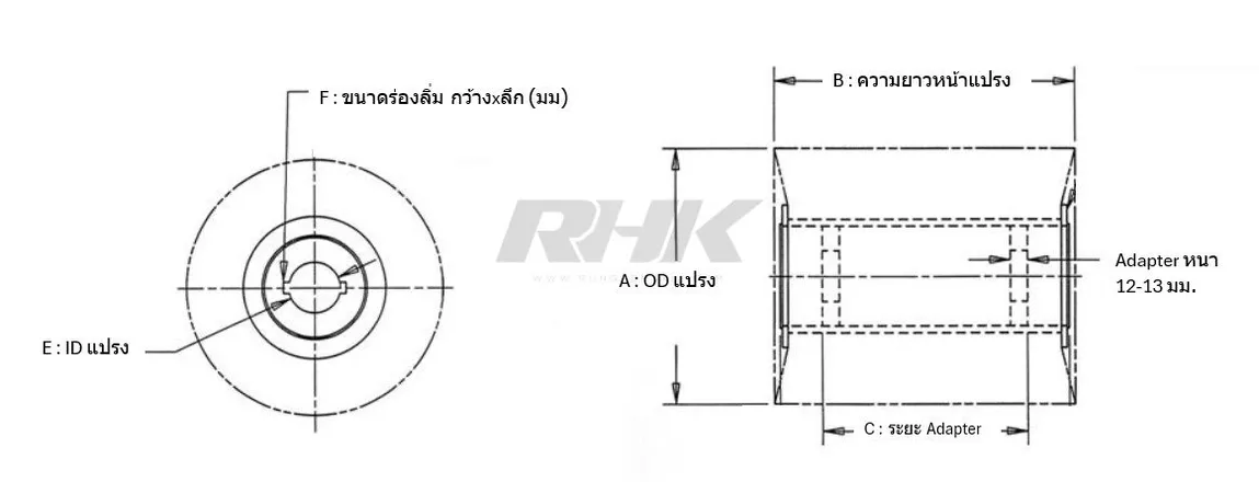 แบบแปลน แปรงลวดลูกกลิ้ง